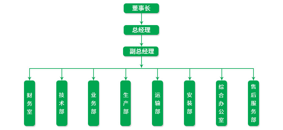 龙德集成房屋